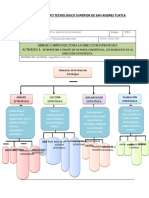Act 1 Mapa Conceptual de Los Elementos de La de