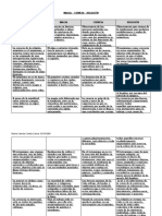 Cuadro COMPARATIVO