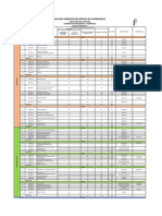 Malla Modificada BioquImica 29-07-2019 PDF
