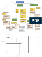 mapa conceptual ev 1.docx