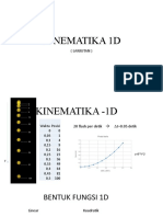 KINEMATIKA - 1D Lanjutan