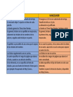 Cuadro Comparativo de Las Normas APA y de Las Normas Vancouver