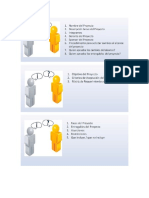 Gestión de cambios en proyectos: Roles y responsabilidades