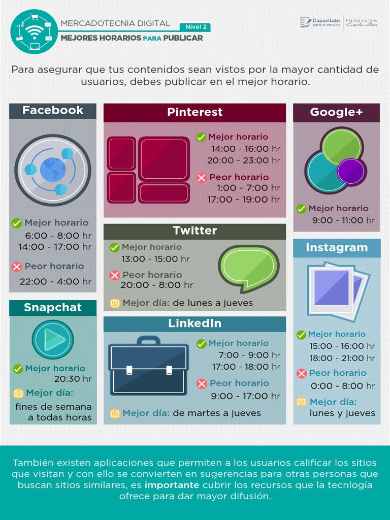 Mejores Horarios para Publicar en Redes | PDF