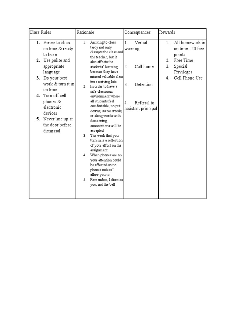 Class Rules | PDF