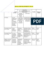 LDM Individual Development Plan Sample