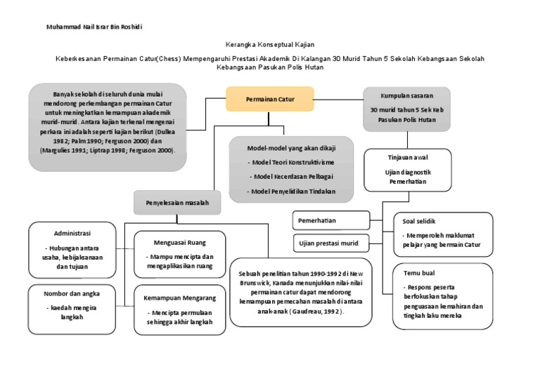 Kerangka Konseptual Kajian | PDF