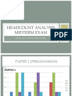 Headcount Analysis Midterm Exam: Englisg Language Panel