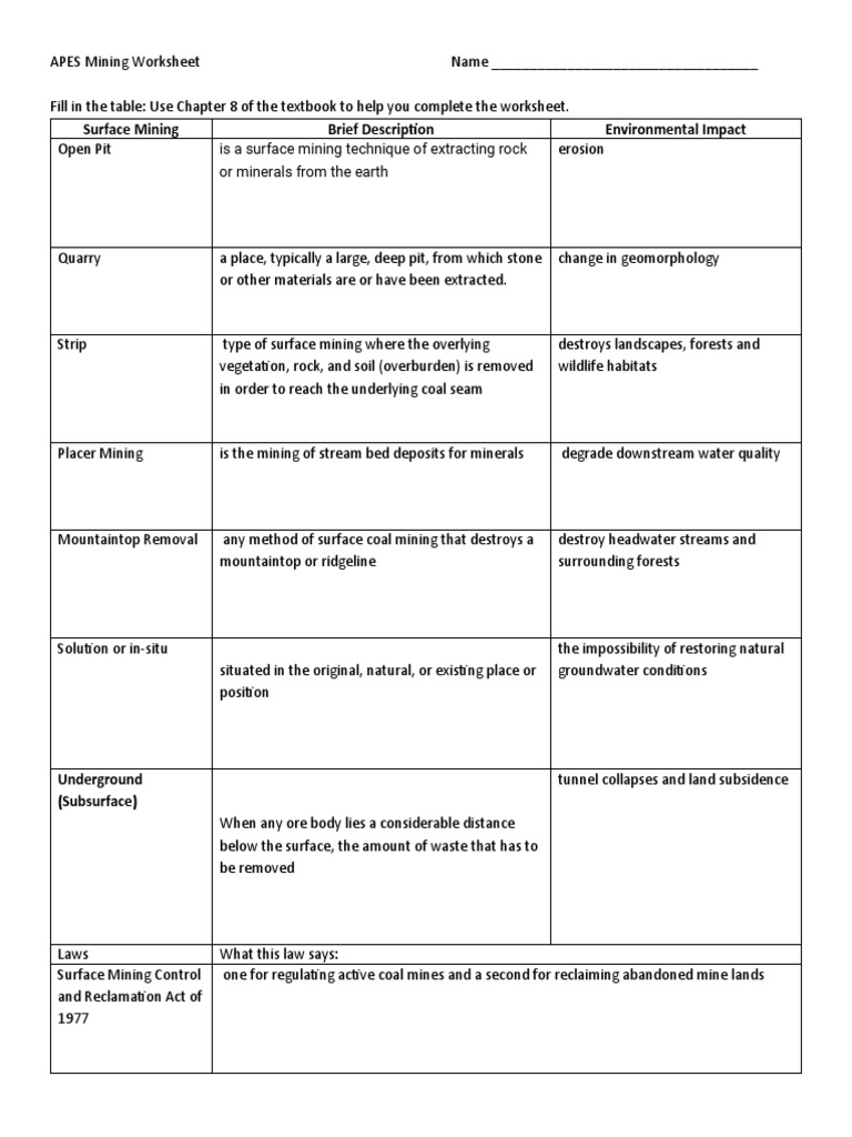 Apes Mining Worksheet Alexander Surface Mining Coal Mining