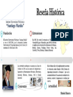Reseña Historica Saia PDF