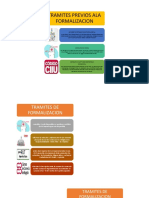 Formalizacion de Una Empresa PDF
