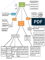 Estructura Del Estado 2