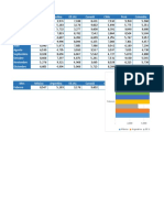 Gráfico Interactivo