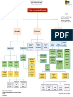12 - Alanis Carrizo Janete - Mapa Conceptual Evaluacion PDF