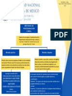 Métodos de Programación Lineal PDF