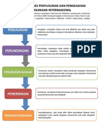 BAGAN PROSES PENYUSUNAN DAN PENGESAHAN PERJANJIAN INTERNASIONAL