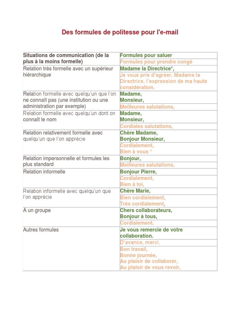 Formules de Politesse Pour L'e-Mail | PDF