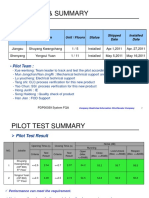 Pilot List & Summary
