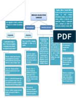 Mapa Conceptual