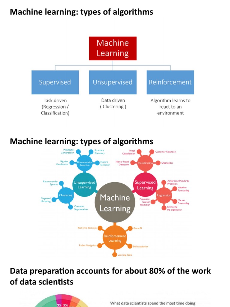 Machine Learning: Types of Algorithms | PDF