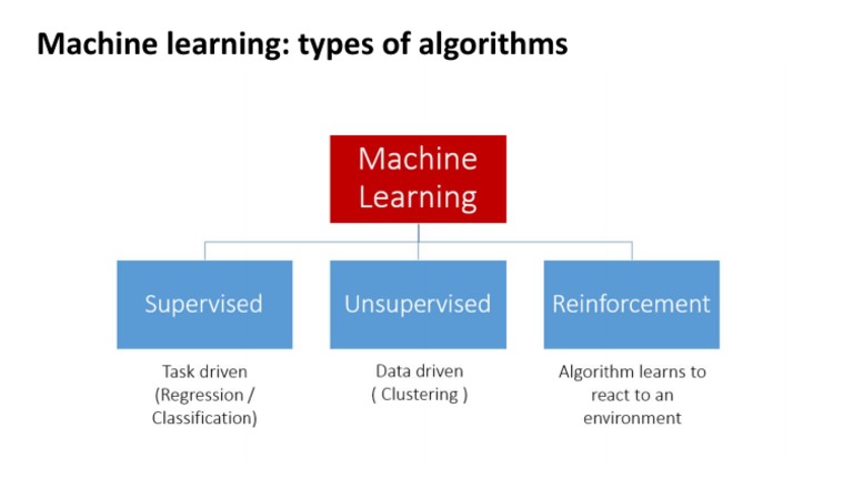 Types of Machine Learning Algorithms | PDF