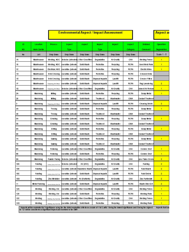 Aspect and Impact Inventory Evaluation Criteria and Scoring For Aspect ...