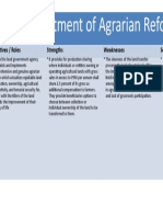 Department of Agrarian Reform: Objectives / Roles Strengths Weaknesses Services Provided To Farmers