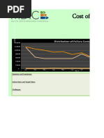 Cost of Poor Quality (Copq) Management: Distribution of Failure Costs Overtime