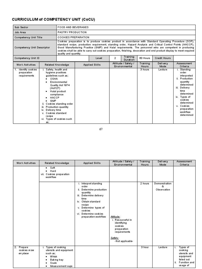 Cookies Preparation Competency Curriculum | PDF | Kitchen Utensil ...
