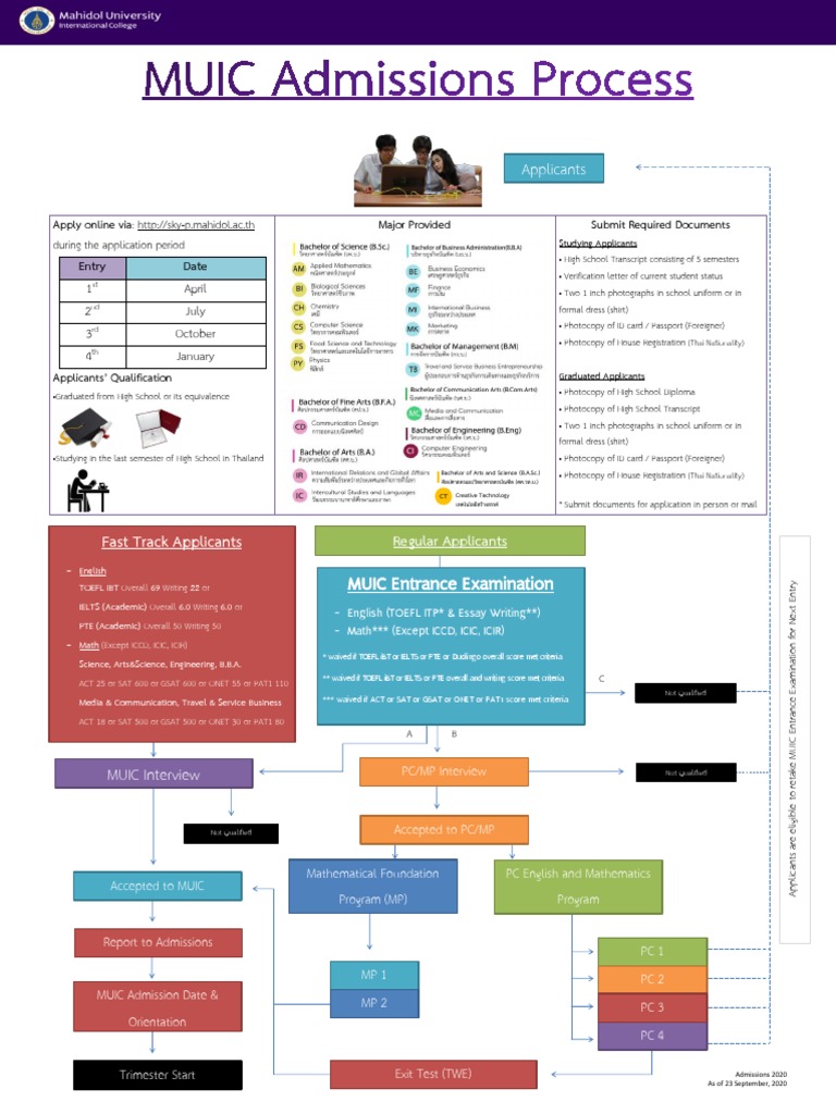 Muic Admissions Process Pdf Test Of English As A Foreign Language