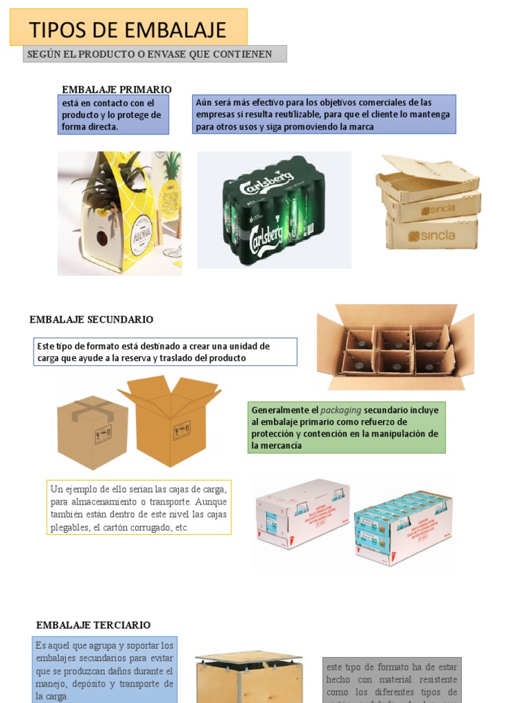 Envases y embalajes de cartón: tipos de cajas