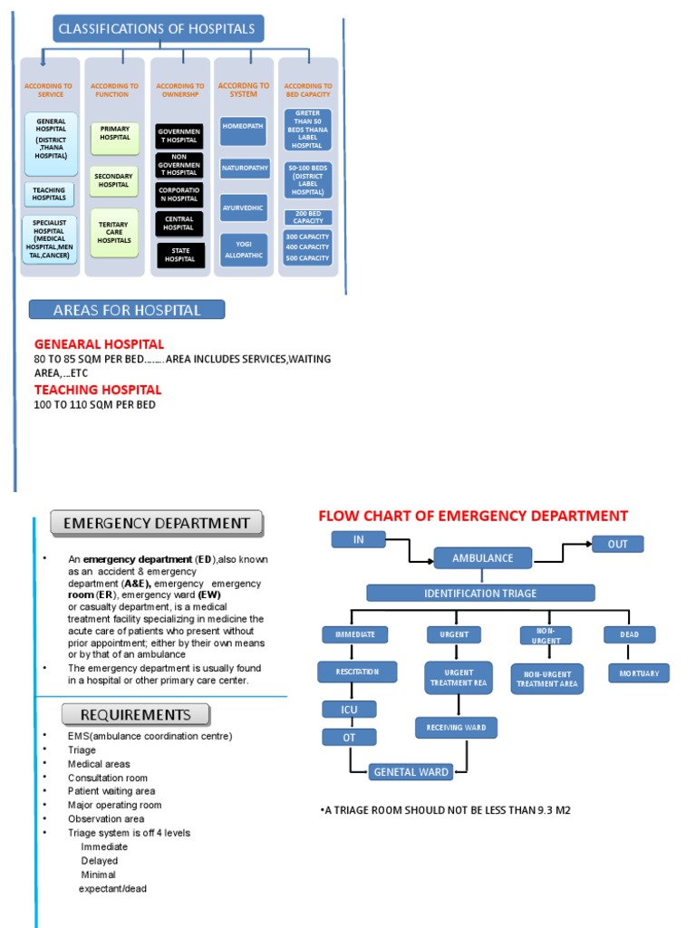 Hospital Classification and Emergency Dept Guide | PDF | Emergency ...