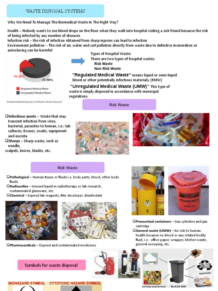 Waste Disposal Systems "Regulated Medical Waste" "Unregulated Medical