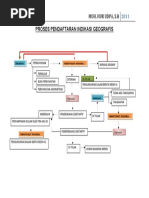 Download tabel proses pendaftaran indikasi geografis by MUHAMMAD NUR UDPA SN48191101 doc pdf