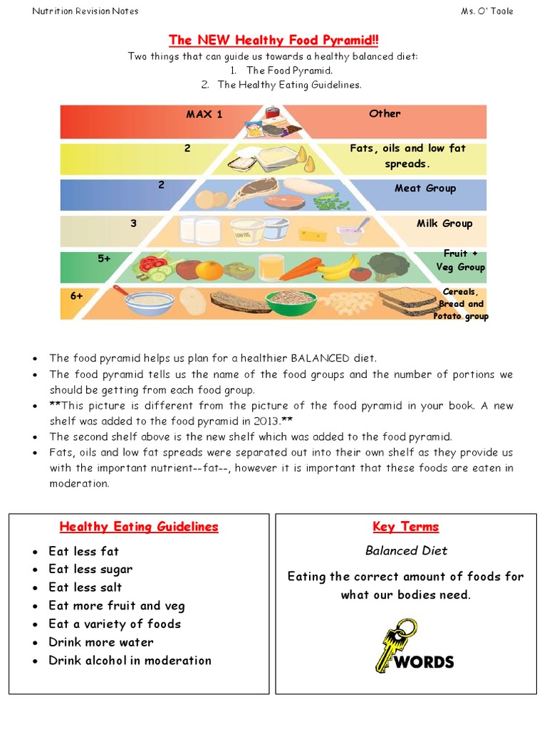 The NEW Healthy Food Pyramid!! Other Fats, Oils and Low Fat Spreads