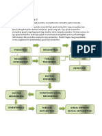 Proses Pembentukan Ginjal