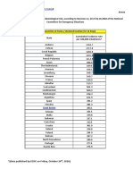 Translated Lista State Cu Risc Epidemiologic Ridicat 26.10 .2020 - Anexă