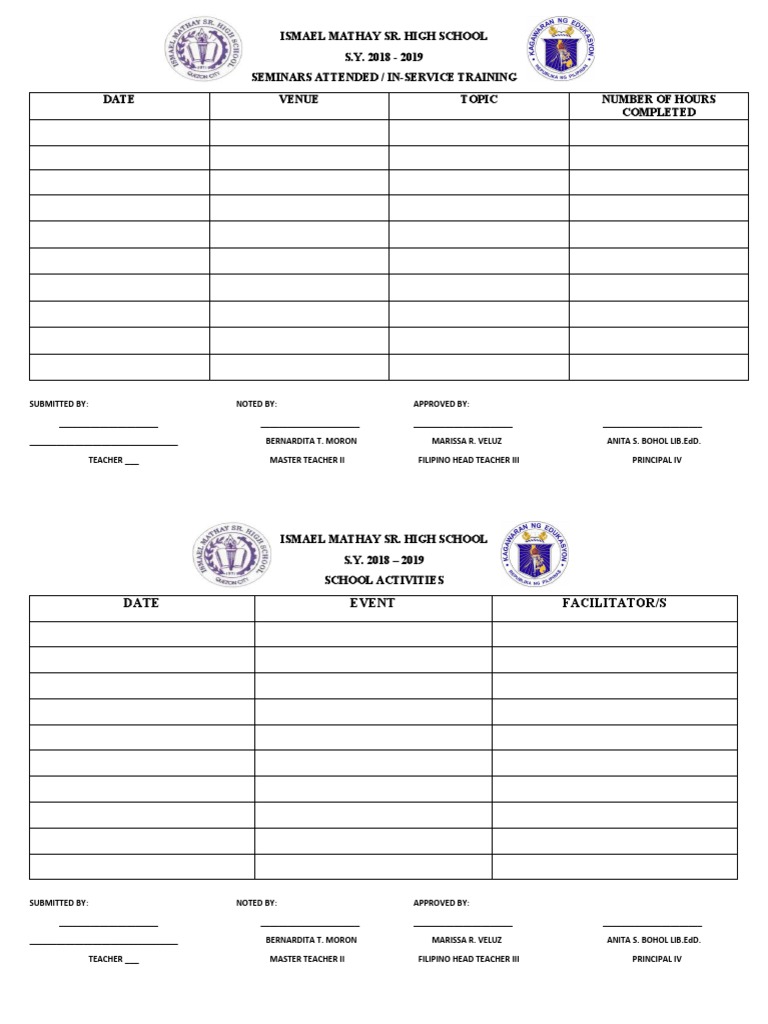 Ismael Mathay Sr. High School S.Y. 2018 2019 Seminars Attended / In
