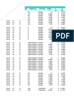 TABLE: Element Forces - Beams Story Beam Unique Name Output Case Case Type Station P V2