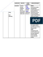 Drug Study Methotrexate