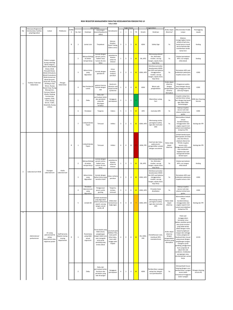 2.risk Register Manajemen Fasilitas Dan Keselamatan Tahun 2020 | PDF