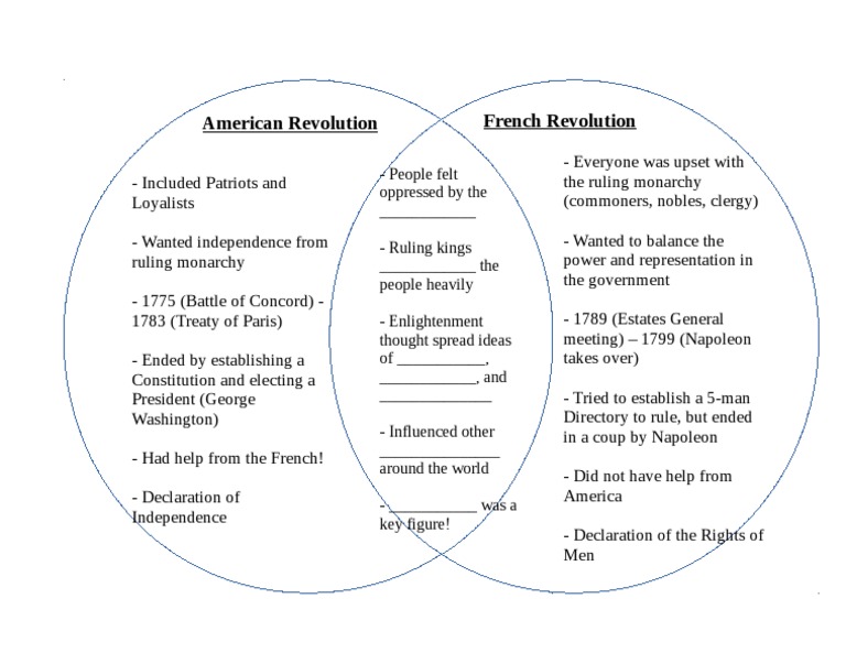 similarities and differences between the american and french revolutions essay