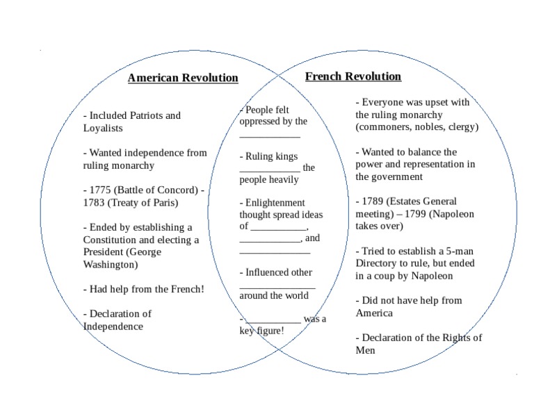 French American Revolution Venn Diagram PDF