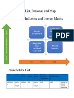 Stakeholder List, Personas and Map Stakeholder Influence and Interest Matrix