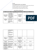 Project Title: (Safety School Operation Against Covid-19 Pandemic)