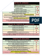 Tablas Actuacion Rapida PDF