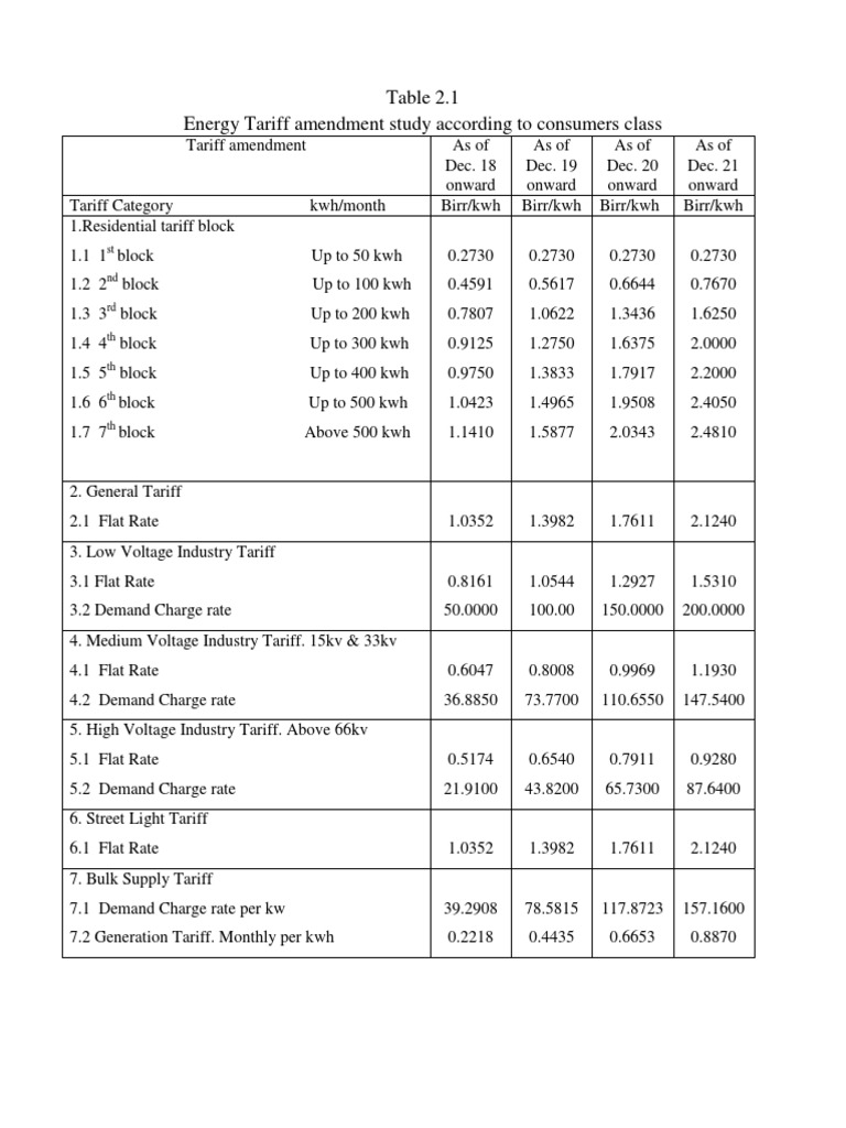 Energy Tariff Amendments 2025 | PDF | Kilowatt Hour | Electrical ...