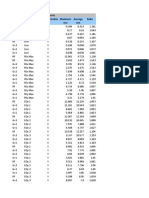 TABLE: Story Max/Avg Displacements Story Load Case/Combo Direction Maximum Average Ratio