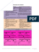 Intestacy Revised