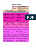 Table of Legitime PDF